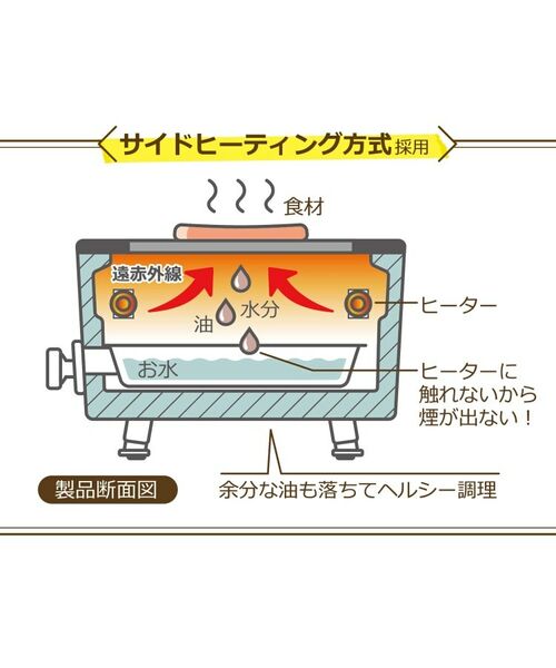 212 KITCHEN STORE / トゥーワントゥーキッチン ストア キッチンツール | スモークレス焼肉ロースター ＜Toffy トフィ＞ | 詳細4