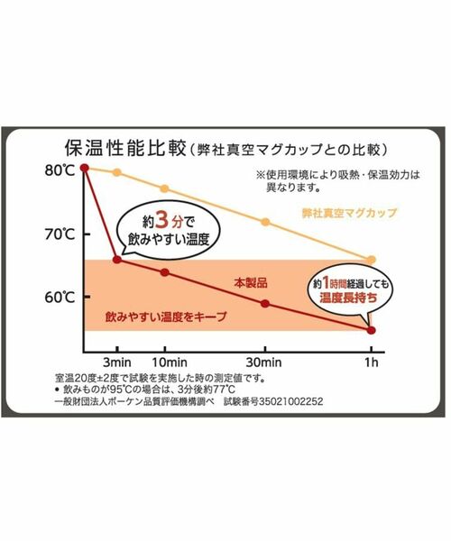 212 KITCHEN STORE / トゥーワントゥーキッチン ストア グラス・マグカップ | 猫舌専科マグカップ 260ml ブラック | 詳細10