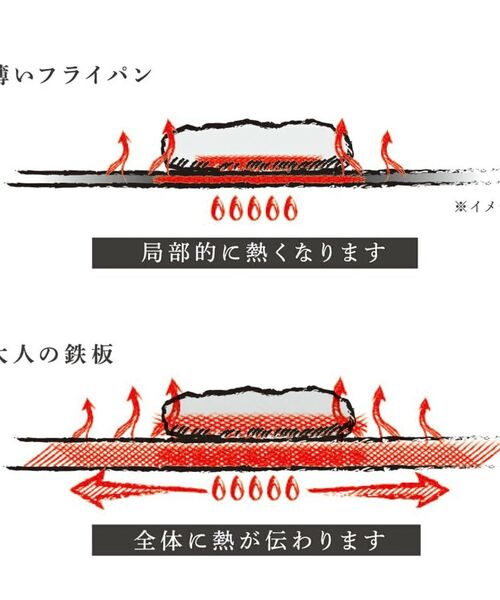 212 KITCHEN STORE / トゥーワントゥーキッチン ストア キッチンツール | 大人の鉄板 フライパン26cm 蓋付き | 詳細5