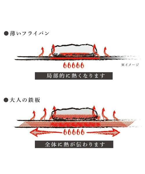 212 KITCHEN STORE / トゥーワントゥーキッチン ストア キッチンツール | 大人の鉄板 鉄板大 | 詳細8