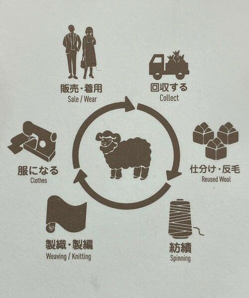 gotairiku / ゴタイリク テーラードジャケット | 3ピースセットアップ対応【あたたかい】RENEWOOL ウールジャケット | 詳細25