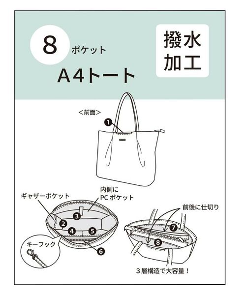 ITS'DEMO / イッツデモ トートバッグ | 【8ポケット】撥水タックA4トート | 詳細27