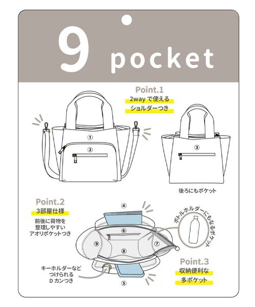 ITS'DEMO / イッツデモ トートバッグ | 【9ポケット】ツイル2WAYトート | 詳細30