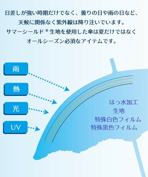 J.PRESS / ジェイプレス 傘 | 【遮光率100％ / UVカット率100％ / 体感マイナス4℃ / 晴雨兼用】東レ サマーシールド 折りたたみ傘_61 | 詳細9