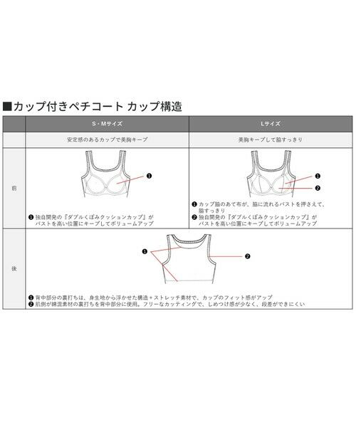 L size ONWARD(大きいサイズ) / エルサイズオンワード セットアップ | 【ワコールコラボ】【カタログ掲載・洗える】レーシーニット ドレス | 詳細22