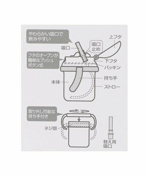 petit main / プティマイン ベビー・キッズグッズ | ストローマグ | 詳細11