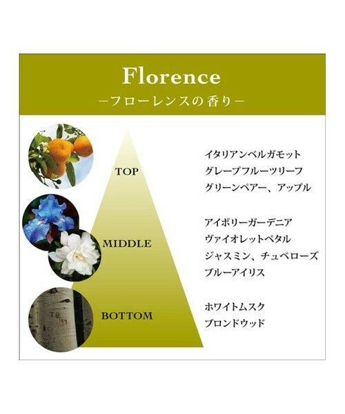 TOCCA / トッカ フレグランス | TRAVEL FRAGRANCE SPRAY 香水 | 詳細7
