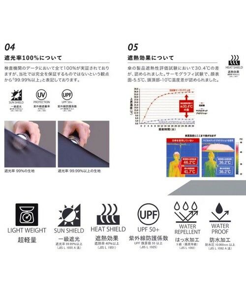 UNFILO / アンフィーロ 傘 | 【マジカルテック×UNFILOコラボ】遮光率100％！ 晴雨兼用 日傘 | 詳細12