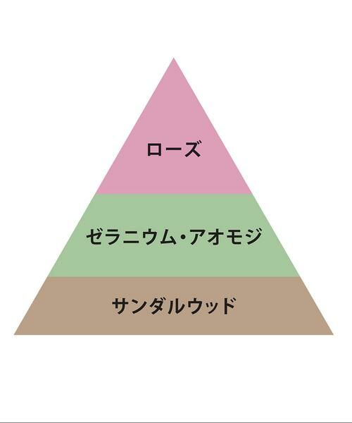 URBAN RESEARCH / アーバンリサーチ フレグランス | O skin & hair　オー・フレグランス | 詳細4