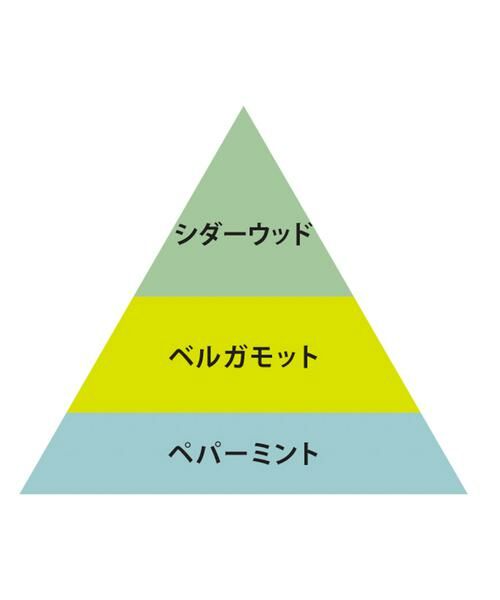 URBAN RESEARCH / アーバンリサーチ フレグランス | O skin & hair　オー・フレグランス | 詳細10